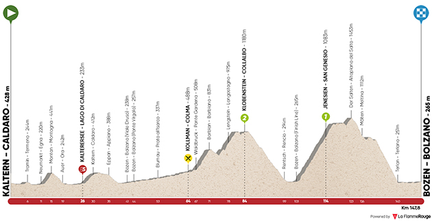 Stage 5 profile